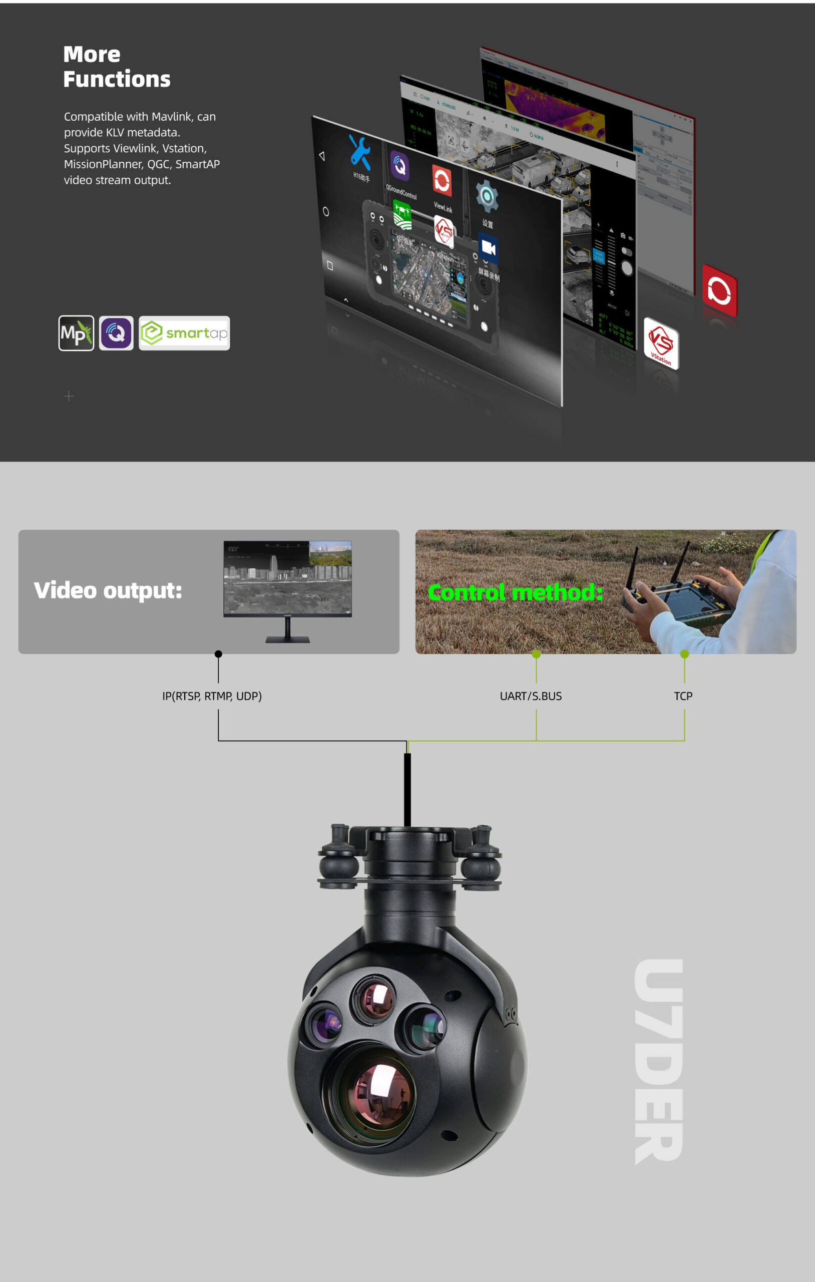 China Moneypro M7DER Micro Prime Lens Dual EO/IR Object Tracking Gimbal Camera