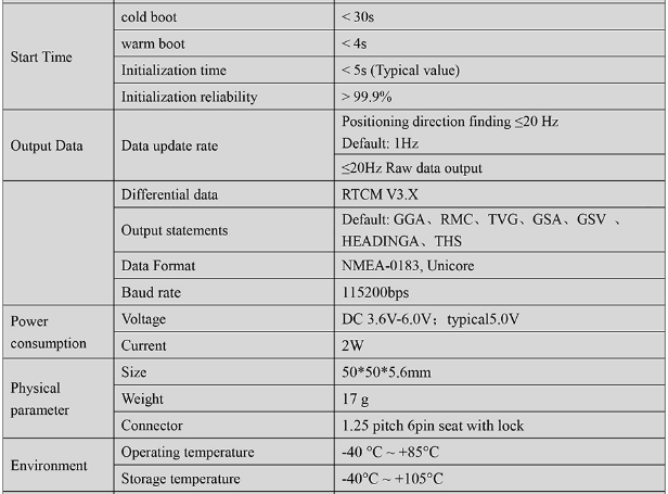 RTK GNSS Board MG-550