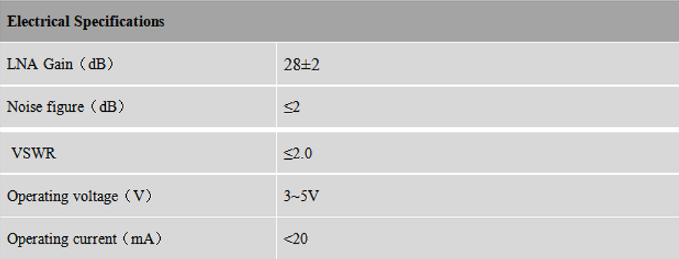 RTK GNSS Antenna MT-3G43AJL5