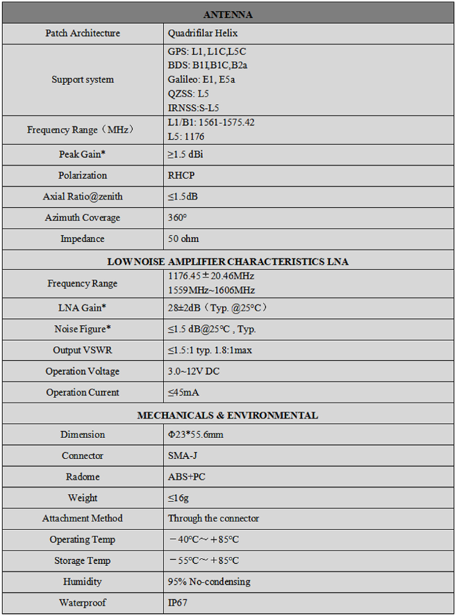 RTK GNSS Antenna MT-230 L5