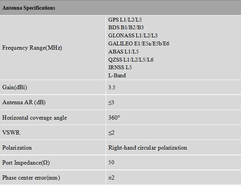 RTK GNSS Antenna MT-603