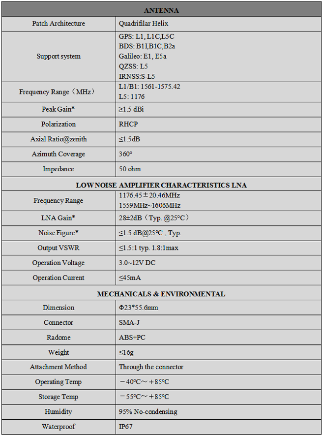 RTK GNSS Antenna MT-230 L2
