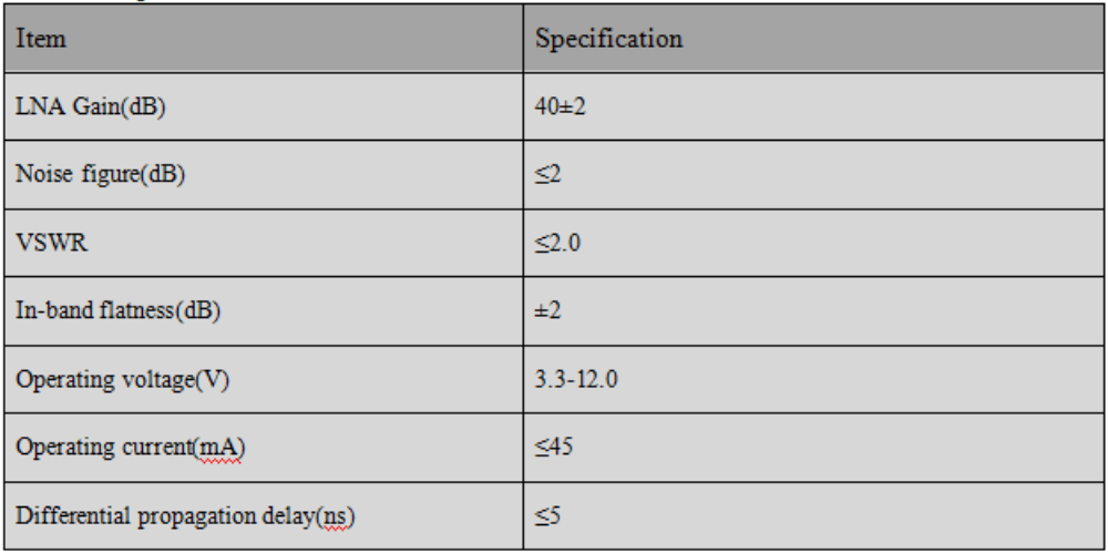 RTK GNSS Antenna MXW-4020