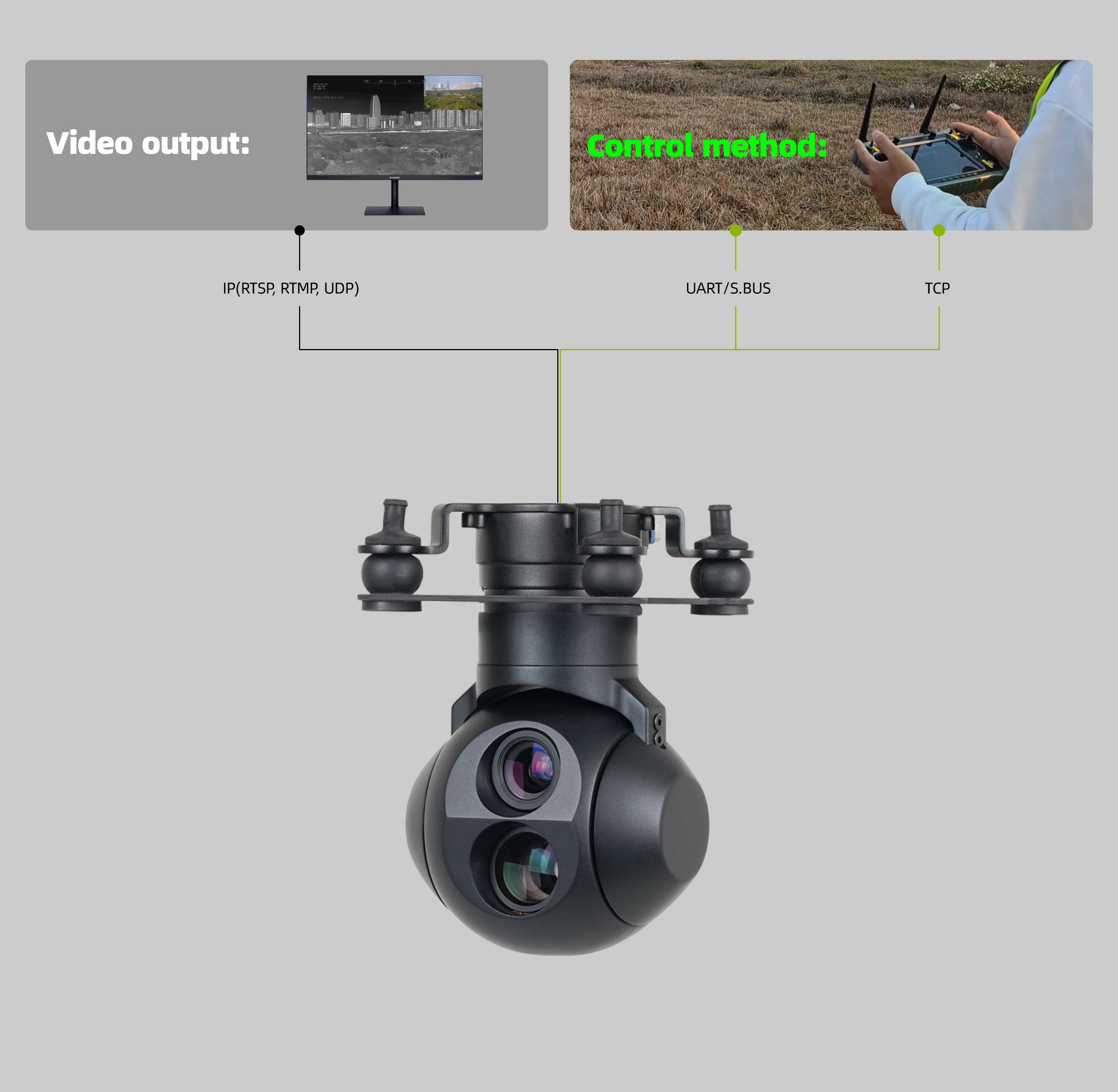 China Moneypro M7DE Micro Prime Lens Dual EO Object Tracking Gimbal Camera for Surveillance