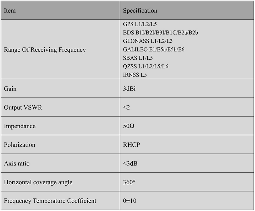 RTK GNSS Antenna MT-T415