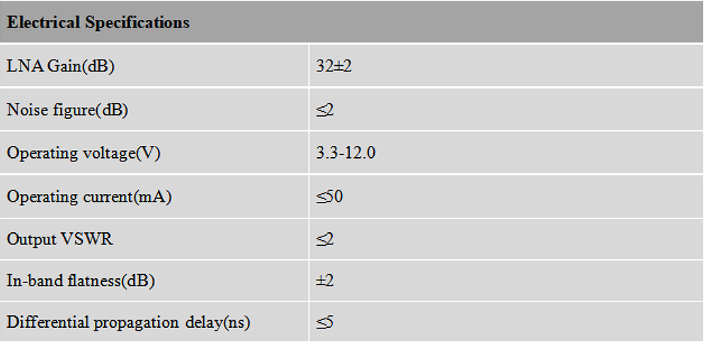 RTK GNSS Antenna MT-603