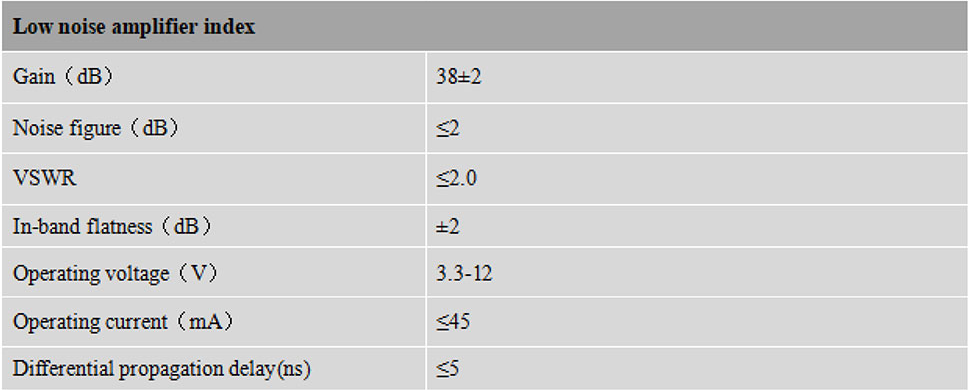 RTK GNSS Antenna MT-600