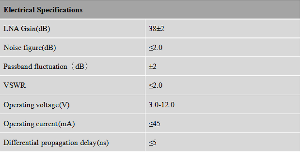 RTK GNSS Antenna MT-208