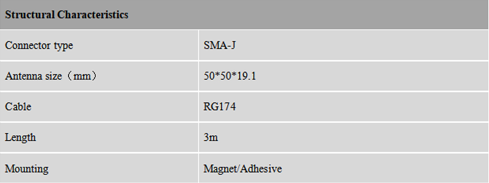 RTK GNSS Antenna MT-3G43AJL5