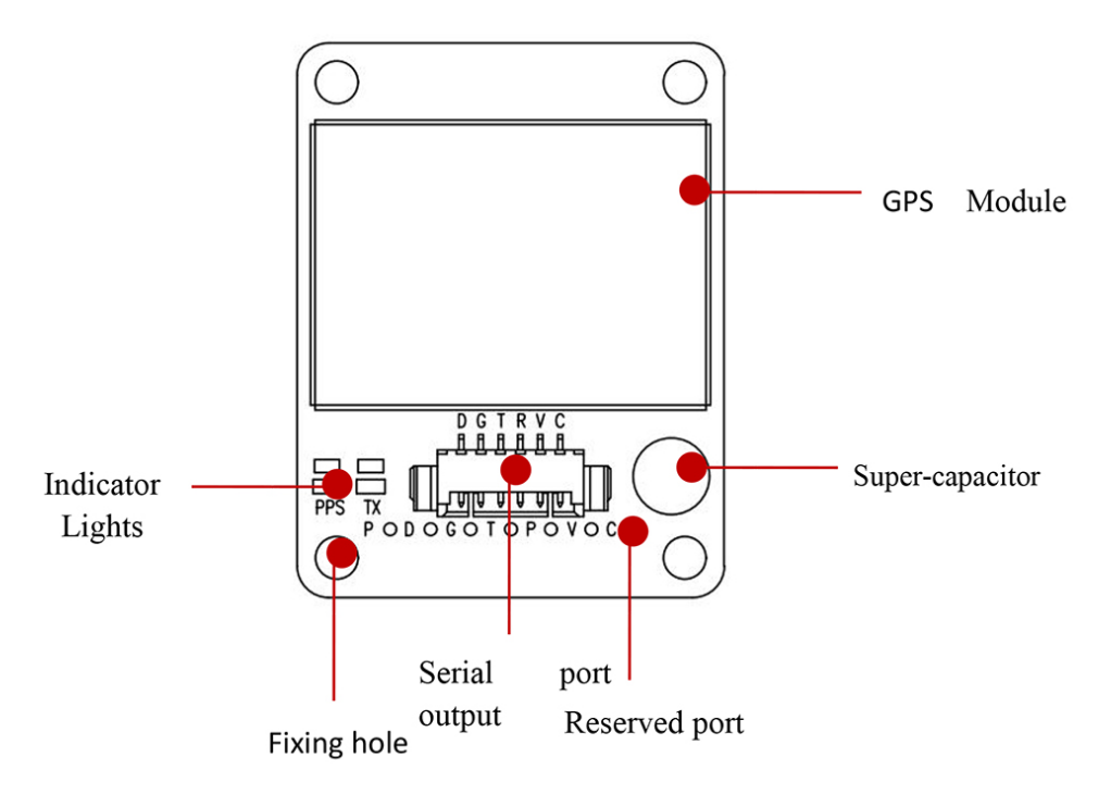RTK GNSS Board MP-357Q