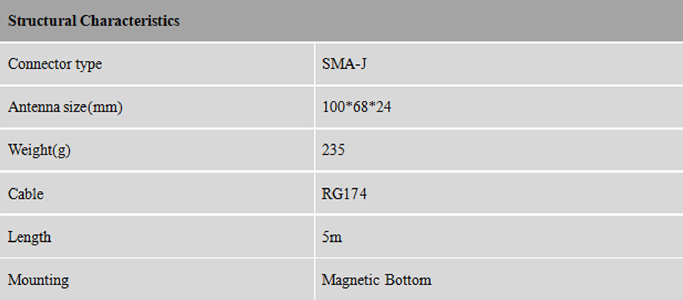 RTK GNSS Antenna MT-3B45AJL2