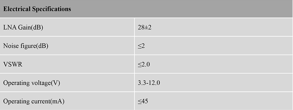 RTK GNSS Antenna MT-256C