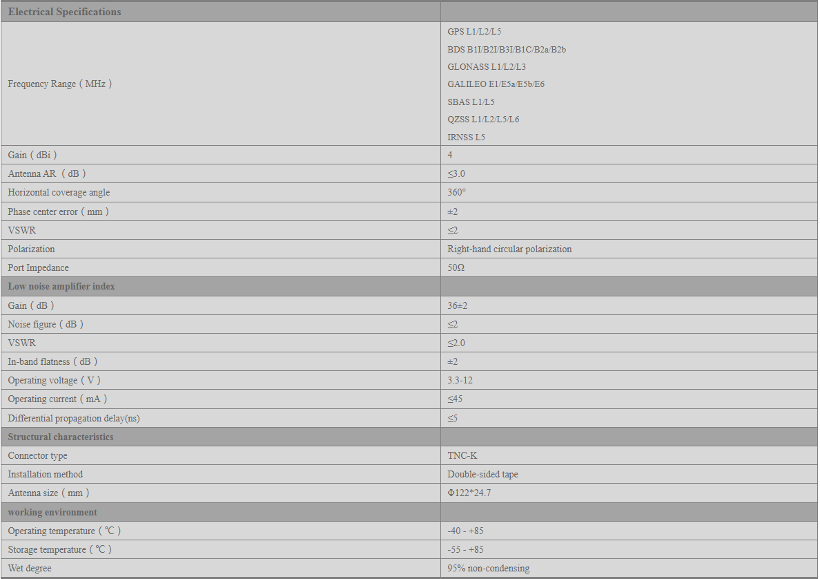 RTK GNSS Antenna MT-243