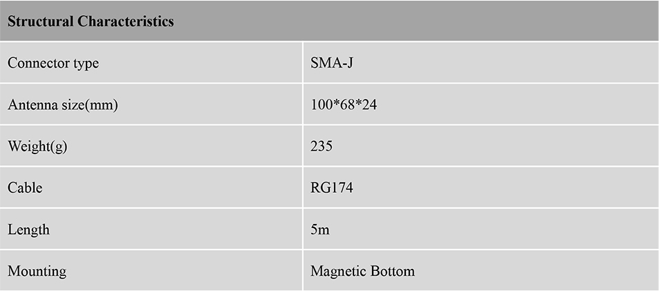 RTK GNSS Antenna MT-266C