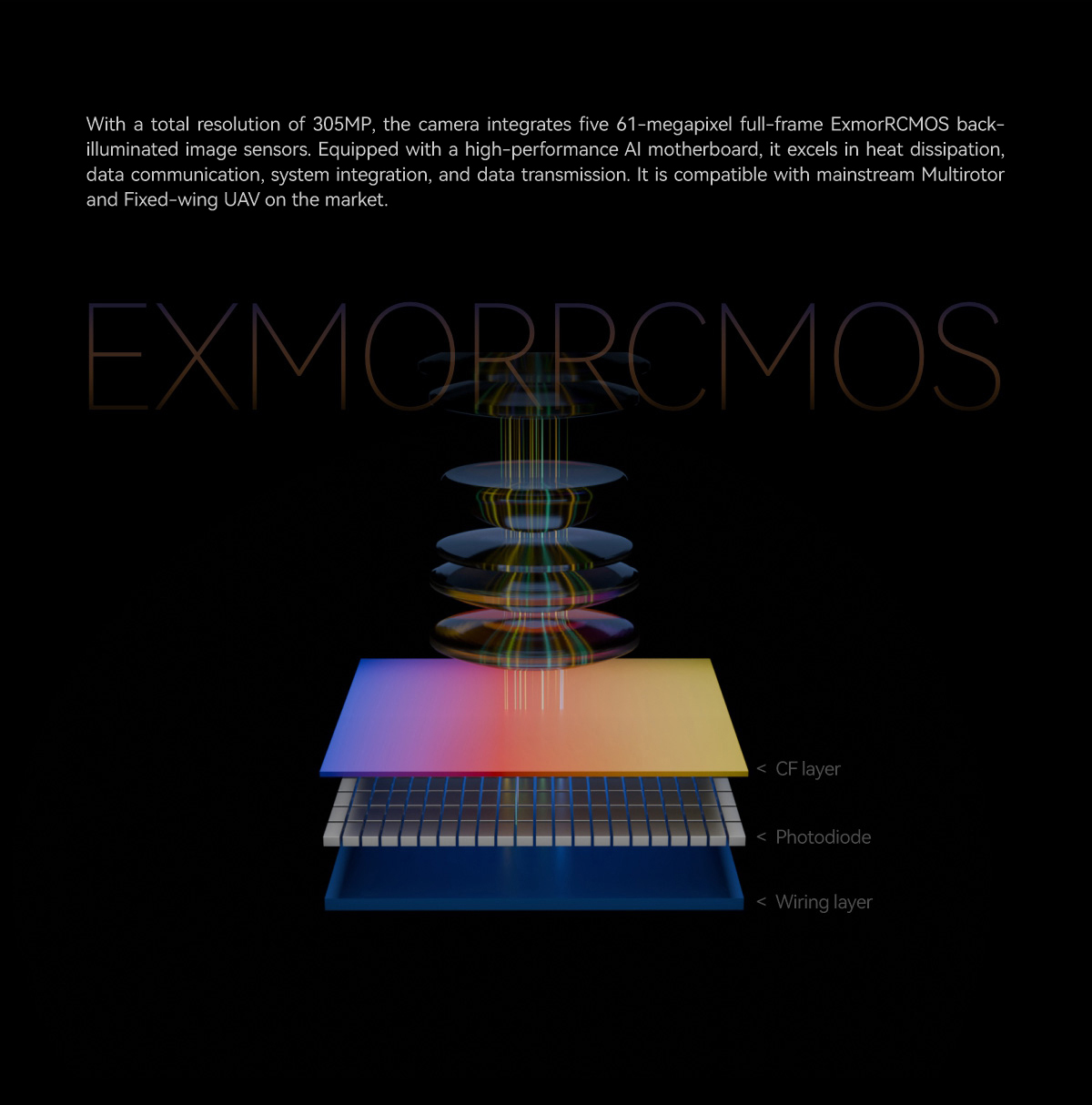 China Moneypro High-Performance Five-Lens Tilt Photography Camera MO305 PRO