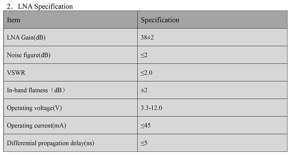 GNSS Air Medium Antenna MT-T385