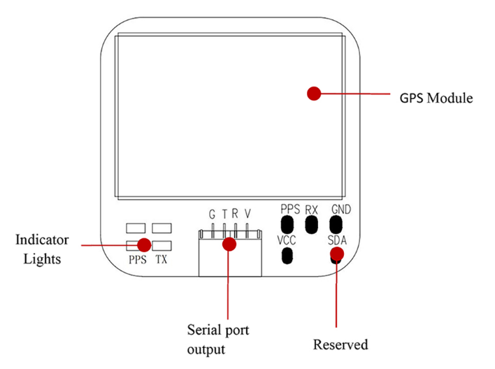 RTK GNSS Board MP-250