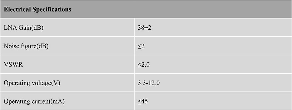 RTK GNSS Antenna MT-256/256B/256C