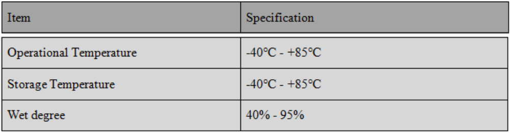 RTK GNSS Antenna MXW-4020