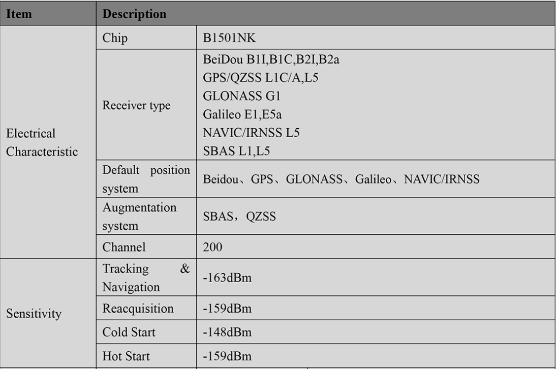 RTK GNSS Board MP-280U
