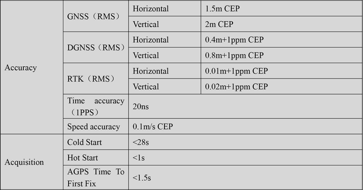 RTK GNSS Board MP-357