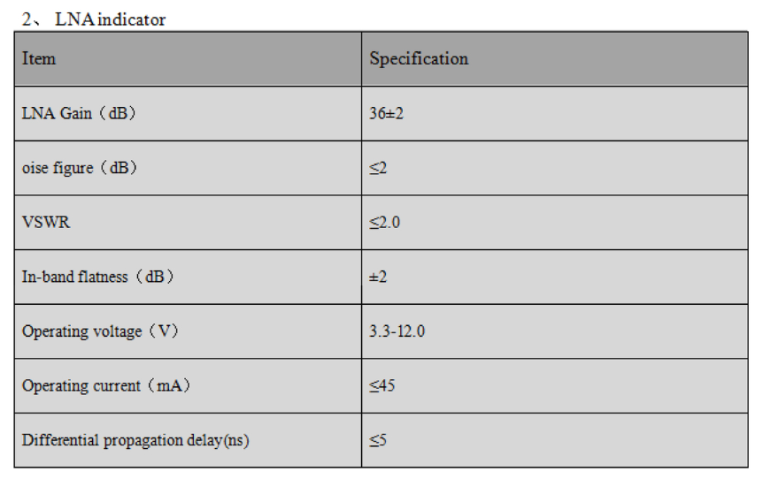 GNSS Air Medium Antenna MT-T343