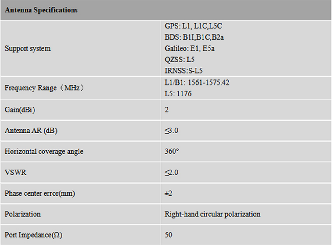 RTK GNSS Antenna MT-T042（L1+L5）