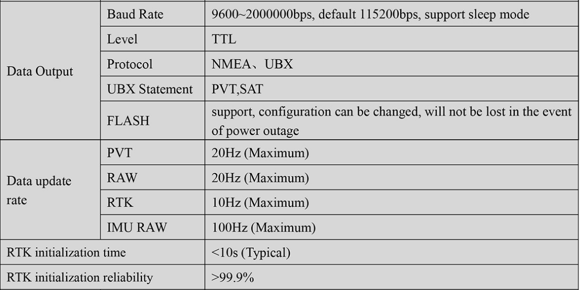 RTK GNSS Board MP-357