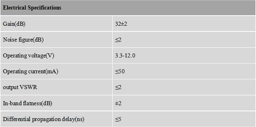 RTK GNSS Antenna MT-502