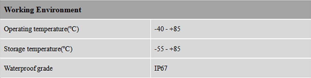 RTK GNSS Antenna MT-T042（L1+L5）
