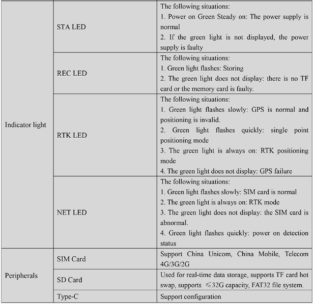 RTK GNSS Board MG-550