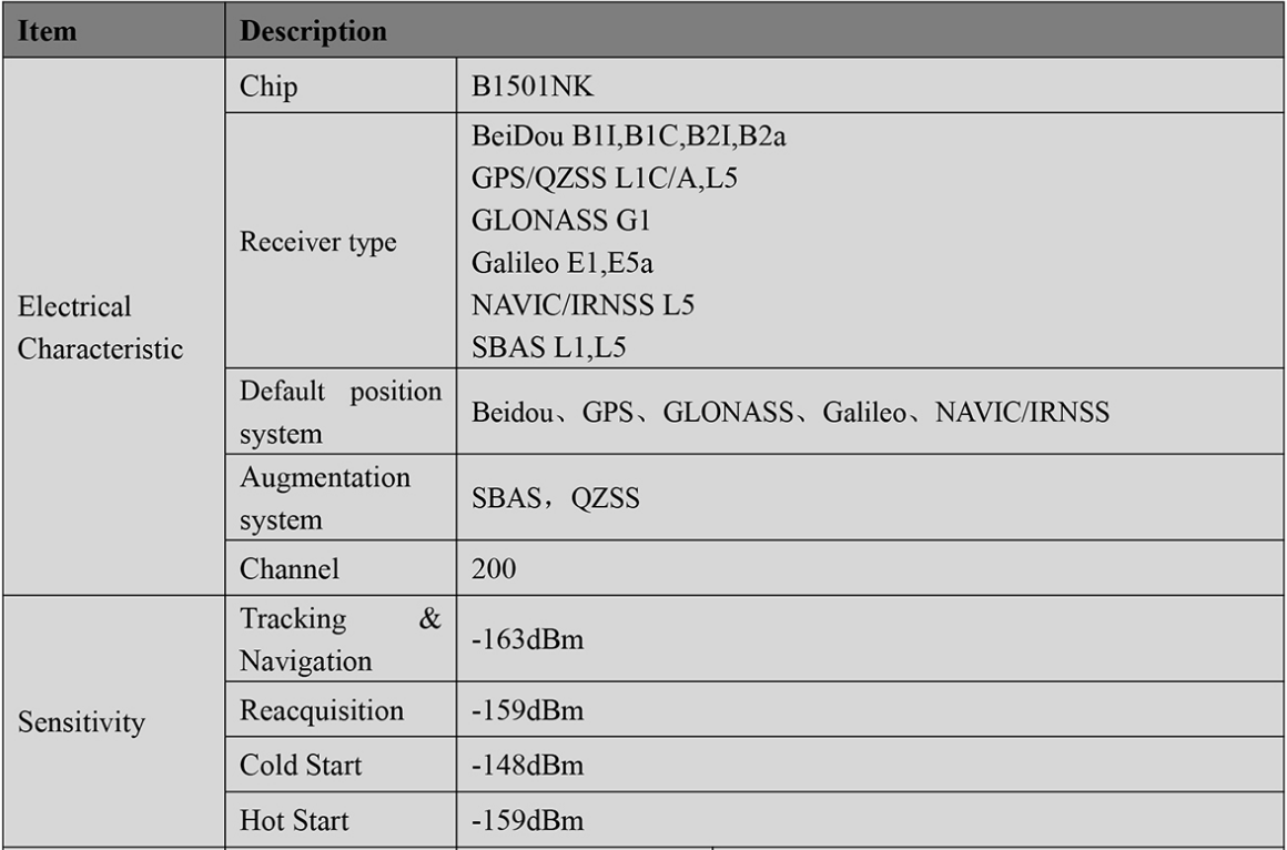 RTK GNSS Board MP-289