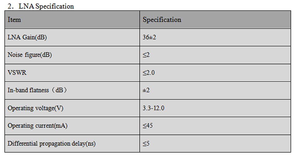 GNSS Air Medium Antenna MT-T366