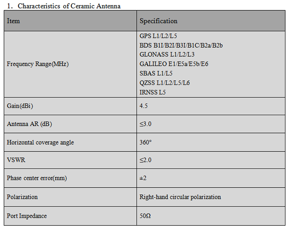 GNSS Air Medium Antenna MT-T366