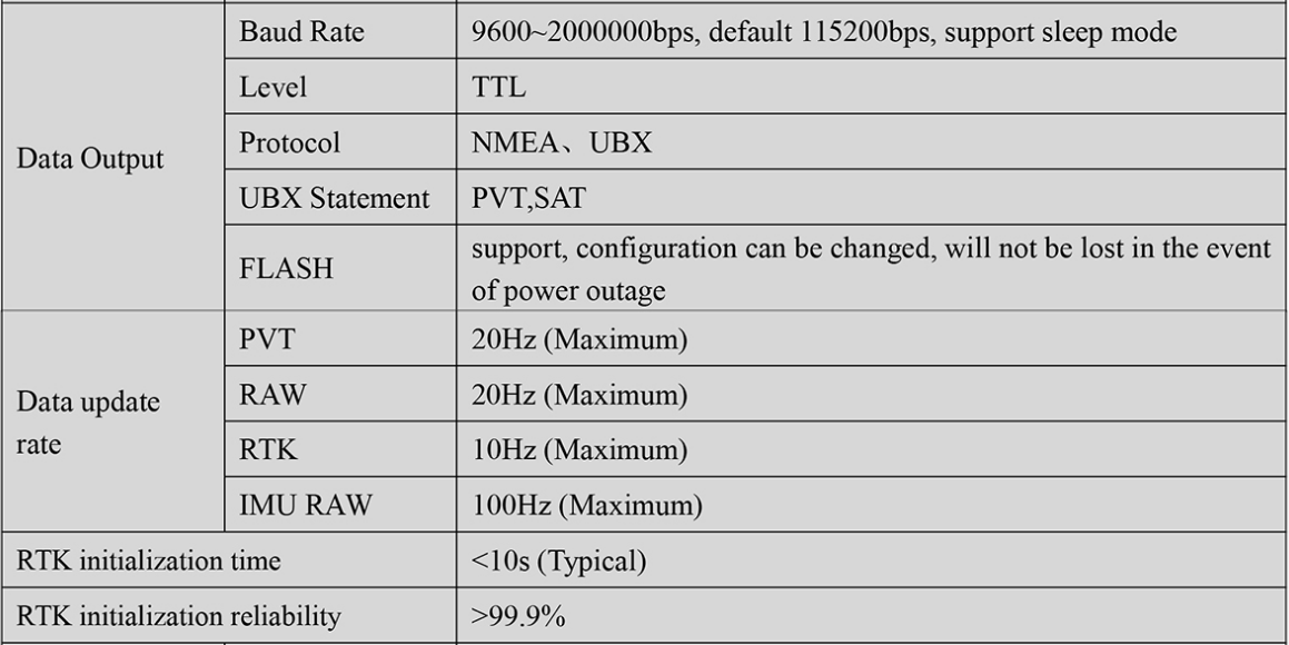 RTK GNSS Board MP-289
