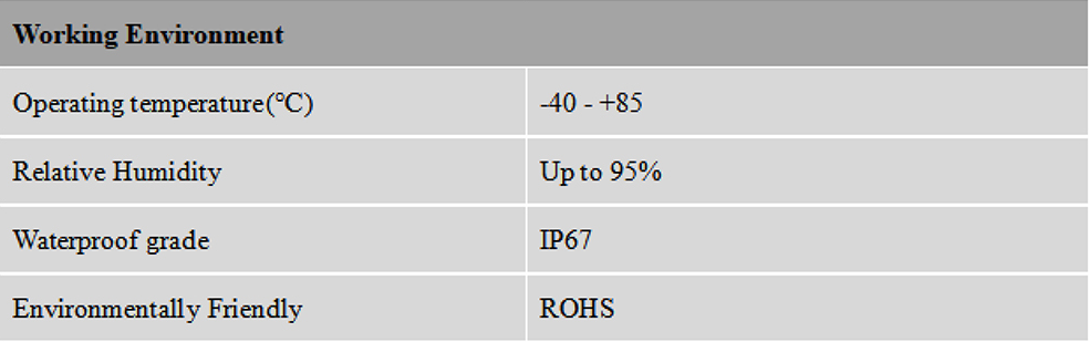 RTK GNSS Antenna MT-208