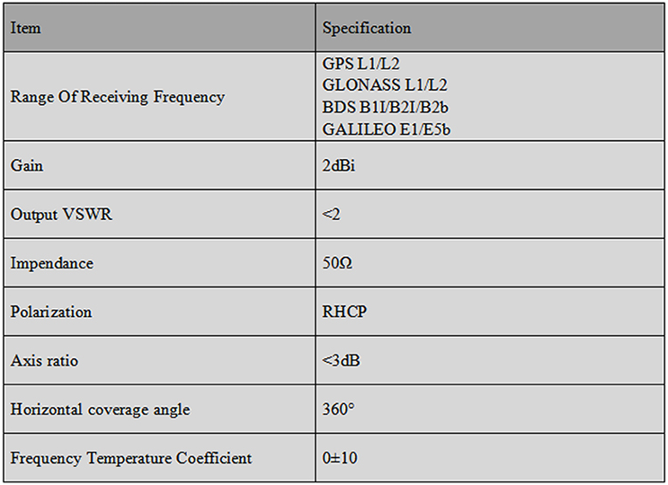 RTK GNSS Antenna MT-5610