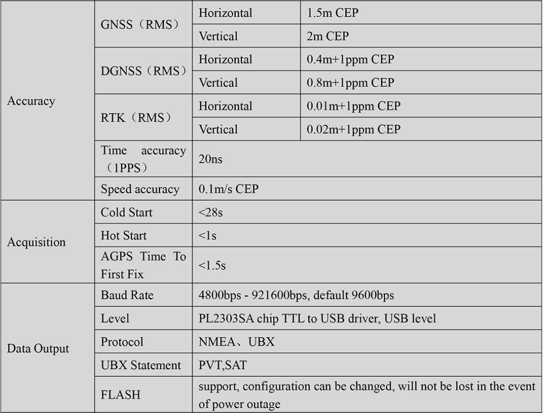 RTK GNSS Board MP-280U