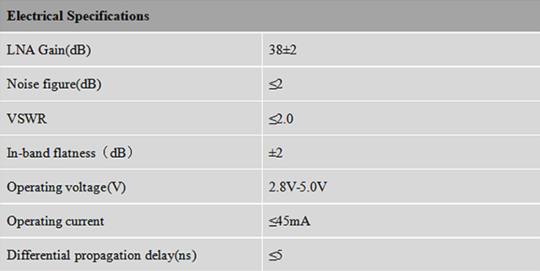 RTK GNSS Antenna MT-100