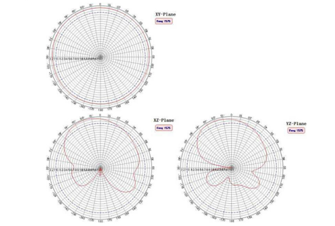 RTK GNSS Antenna MT-T042（L1+L5）