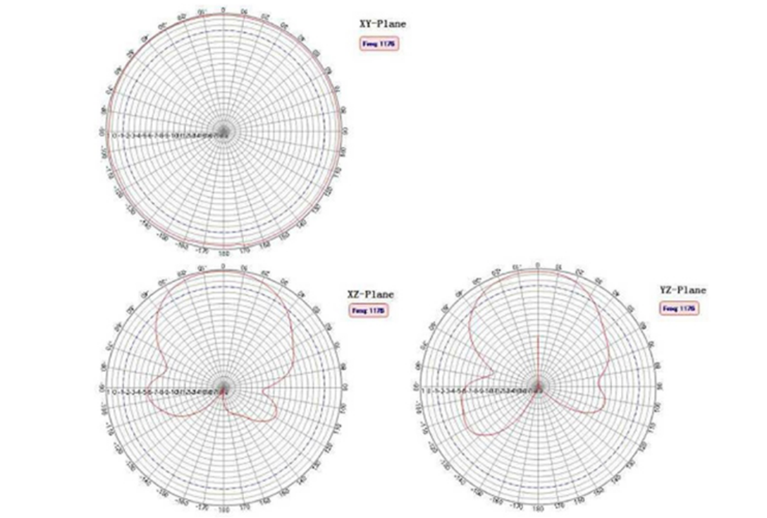 RTK GNSS Antenna MT-T042（L1+L5）