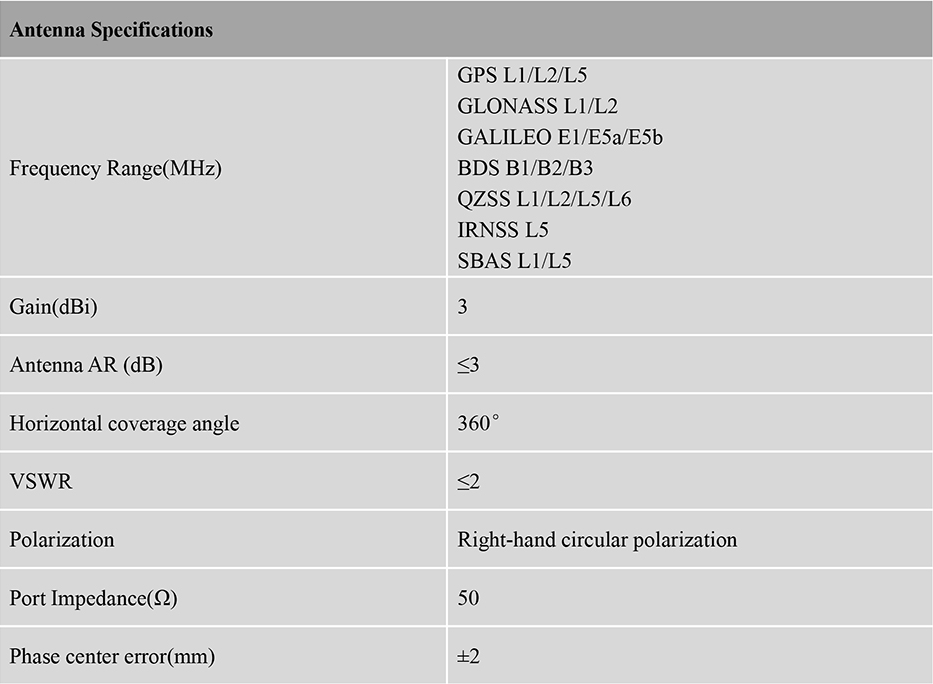 RTK GNSS Antenna MT-T076