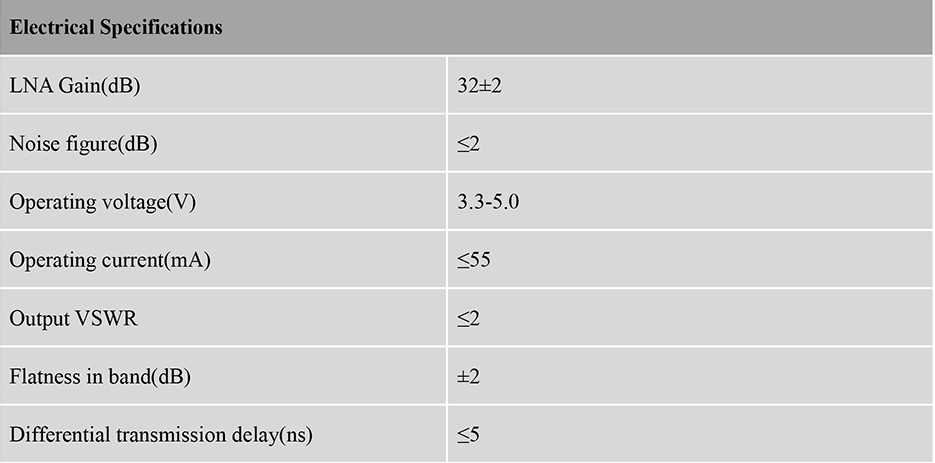RTK GNSS Antenna MT-T076