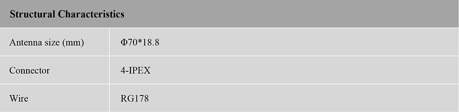 RTK GNSS Antenna MT-T319B