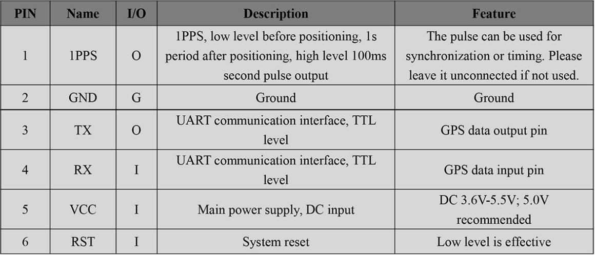 RTK GNSS Board MP-289
