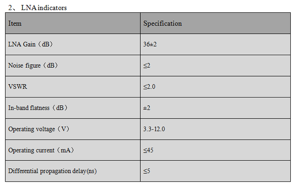 GNSS Air Medium Antenna MT-T345