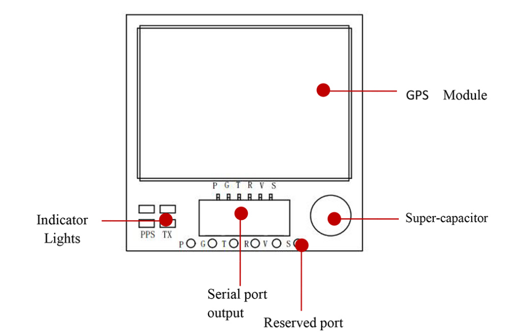 RTK GNSS Board MP-280B