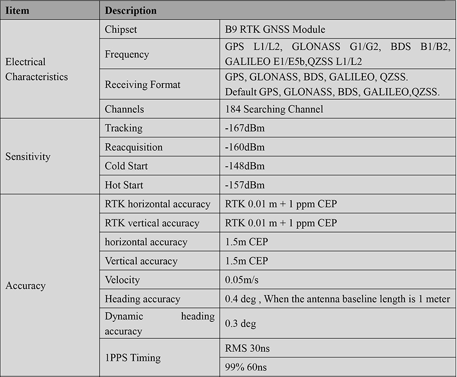 RTK GNSS Board MG-518