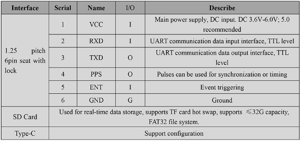 RTK GNSS Board MG-550