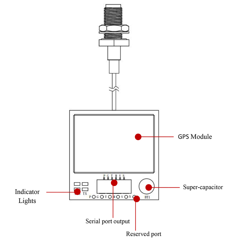 RTK GNSS Board MP-289